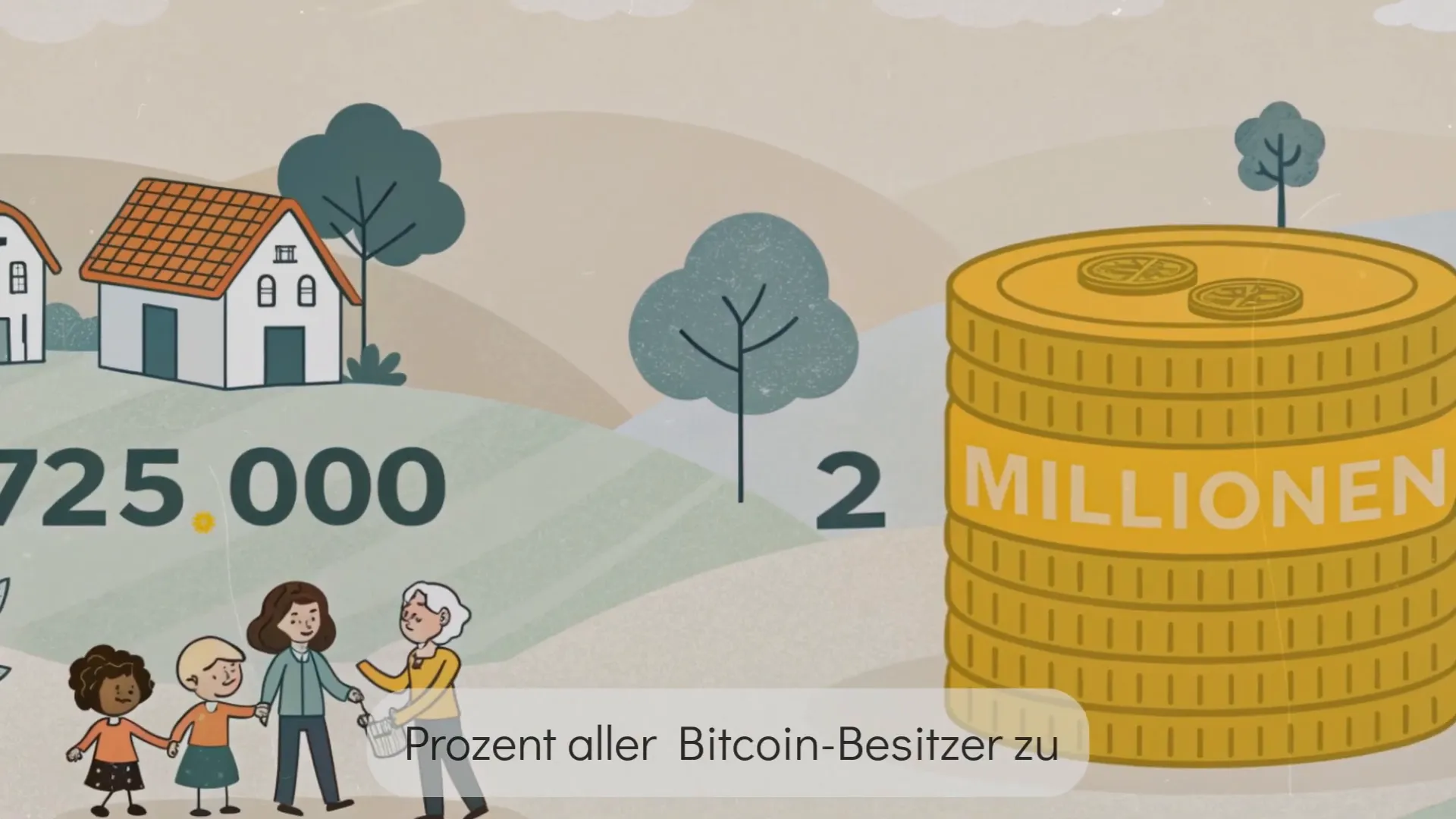 Vergleich Bitcoin Vermögen mit traditionellen Vermögensklassen