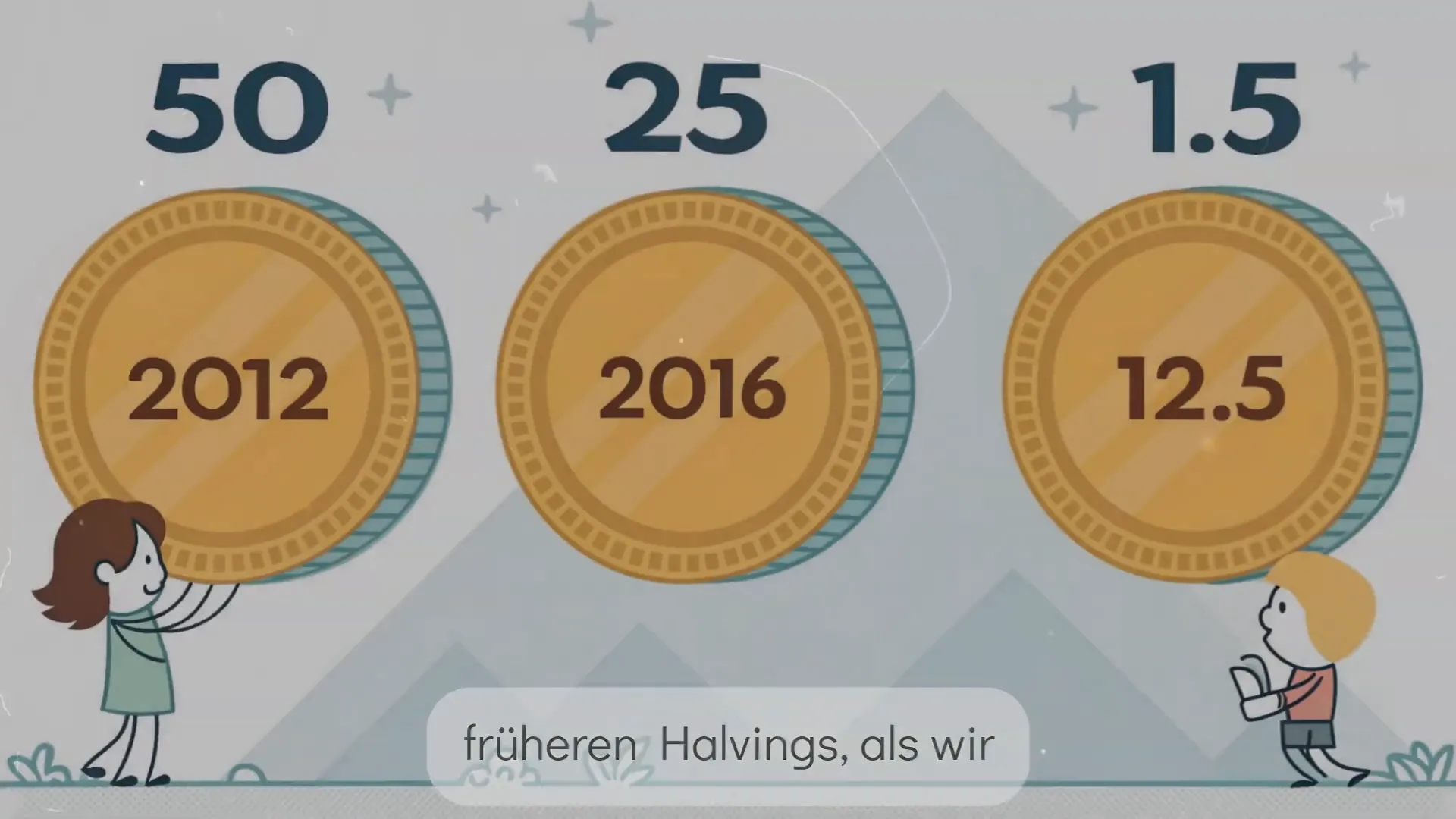 Grafik: Bitcoin-Angebot pro Block nimmt drastisch ab